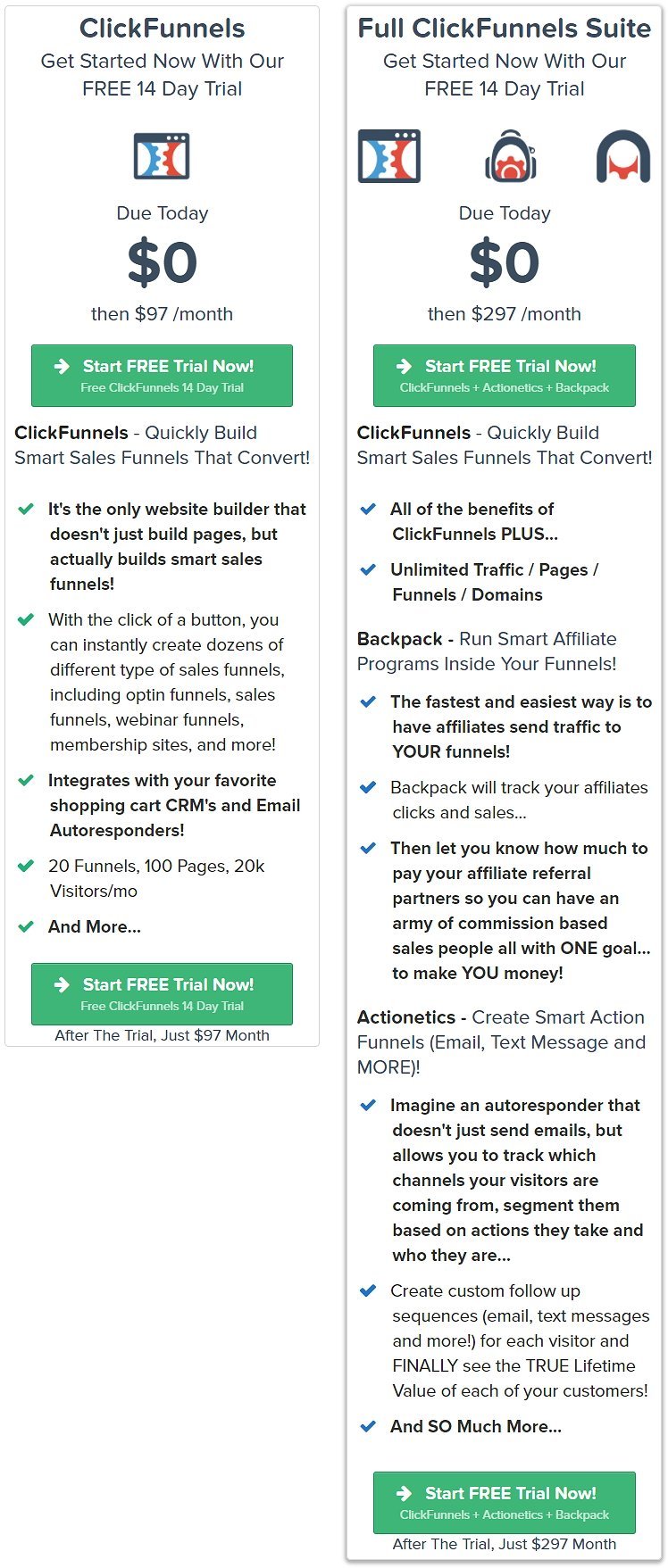 Check ClickFunnels™ Pricing Table Below - Collective plan