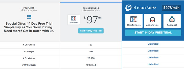 how much does clickfunnels cost per month